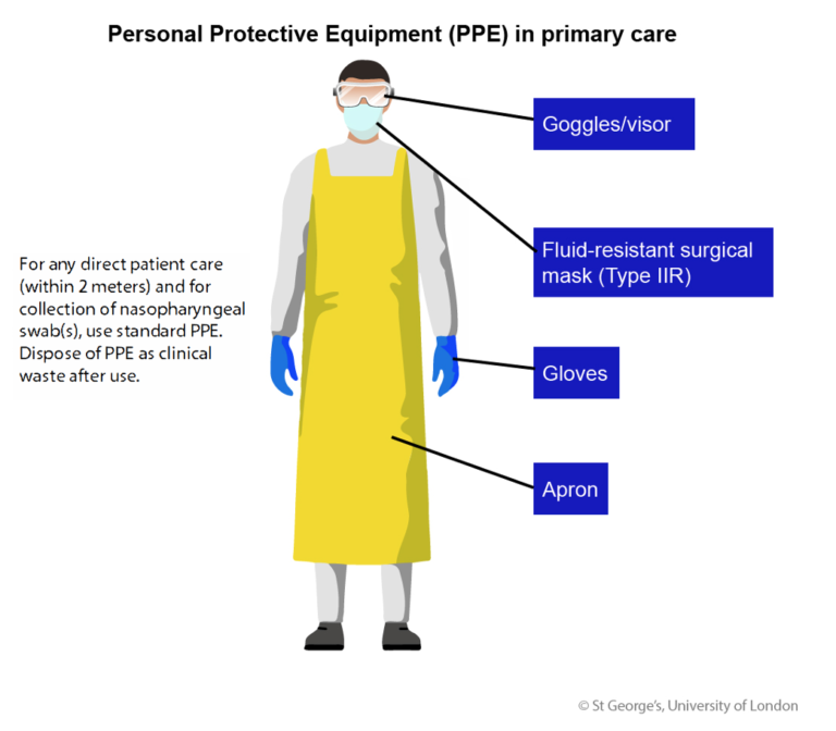 Healthcare worker wearing PPE